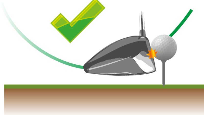 Schéma illustrant un angle d'attaque positif au driver pour frapper plus loin au golf